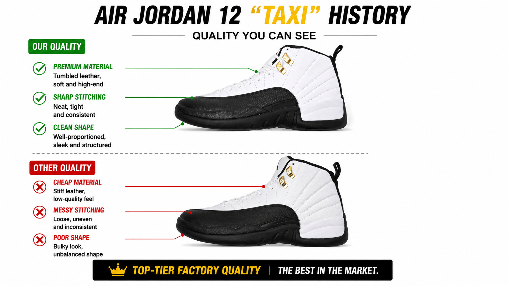 Air Jordan 12“Taxi”History  CT8013-117