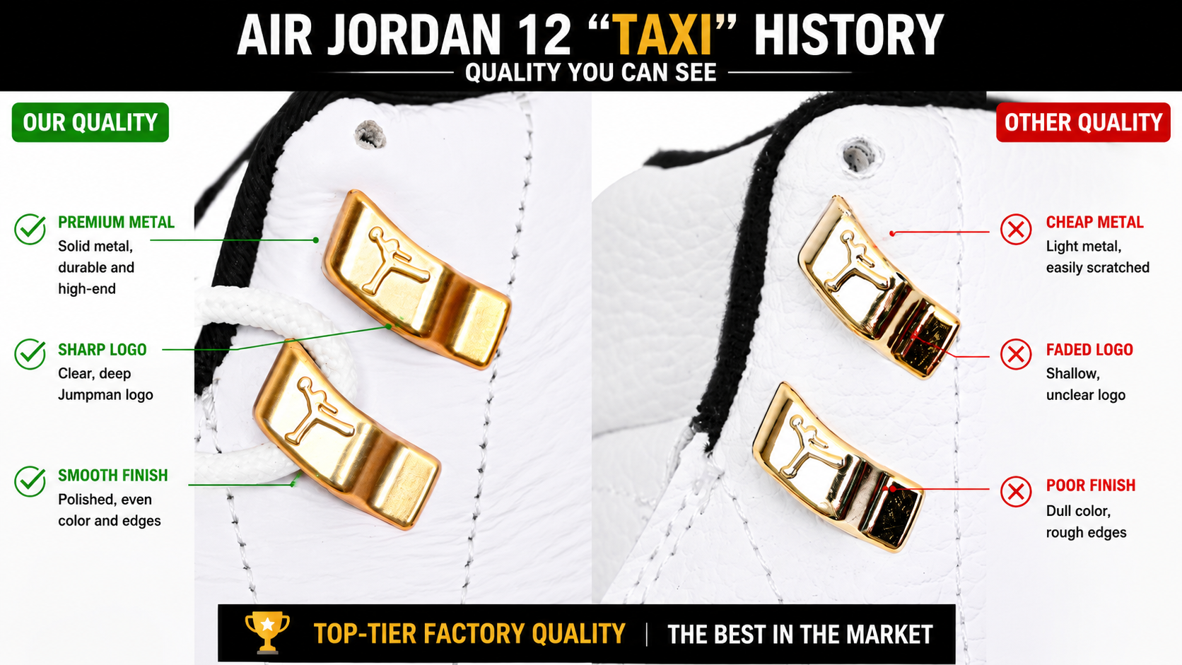 Air Jordan 12“Taxi”History  CT8013-117