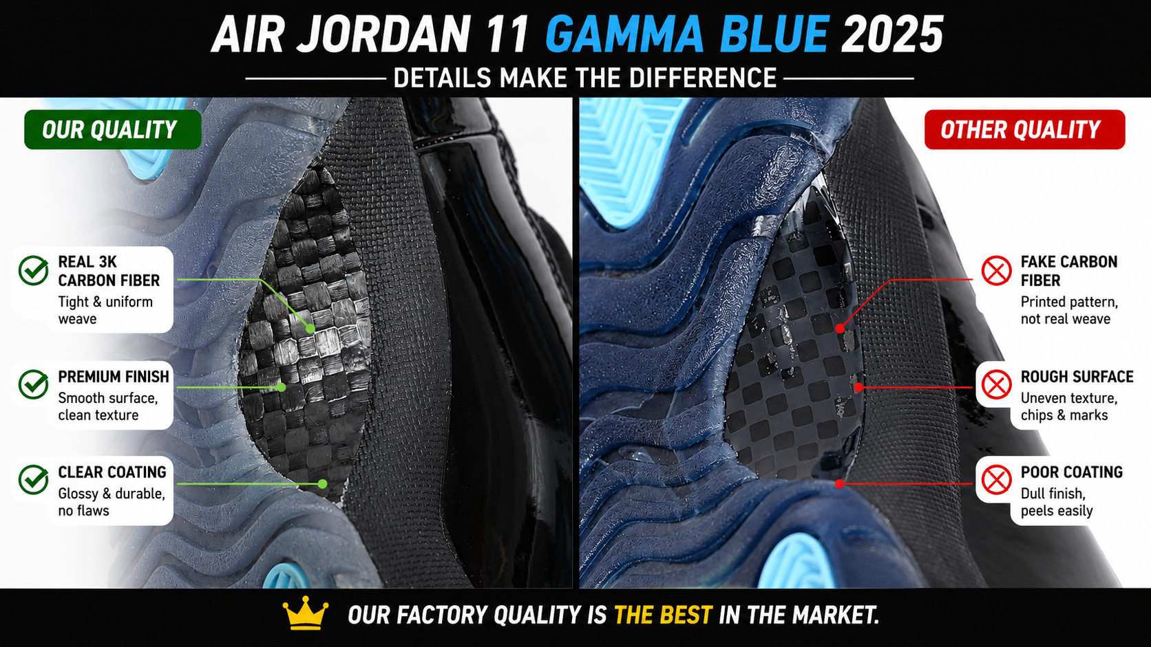 Air Jordan 11  Gamma Blue 2025  CT8012-047