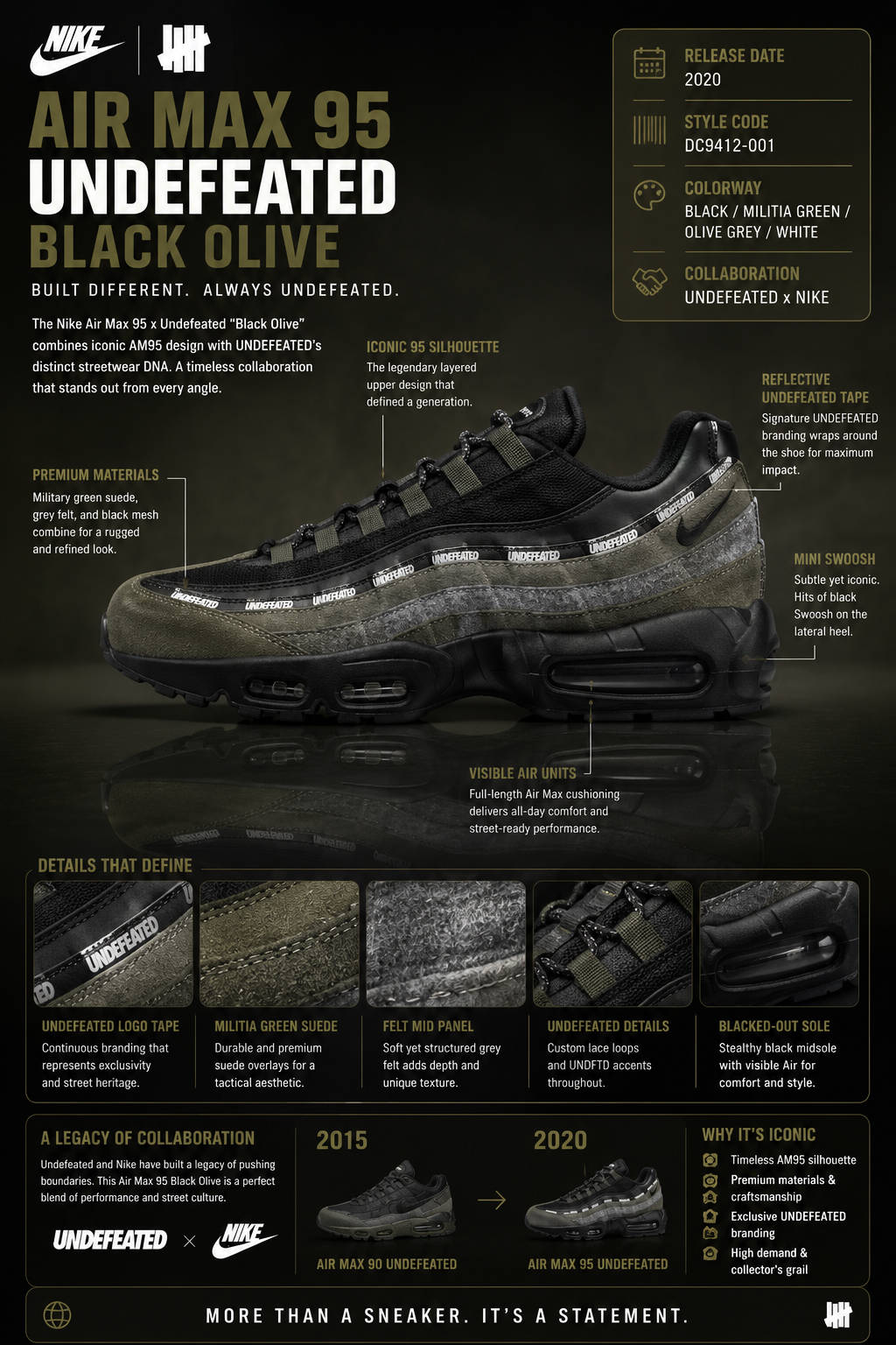 Nike Air Max 95 x Undefeated “Black Olive”