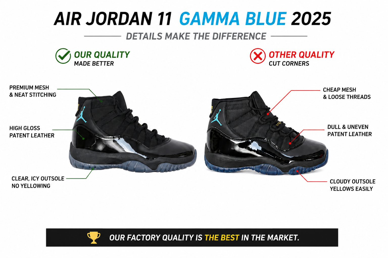 Air Jordan 11  Gamma Blue 2025  CT8012-047