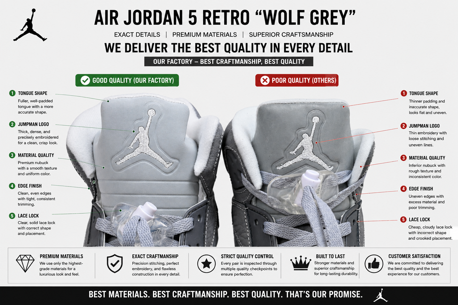 Air Jordan 5“Wolf Grey” DD0587-002