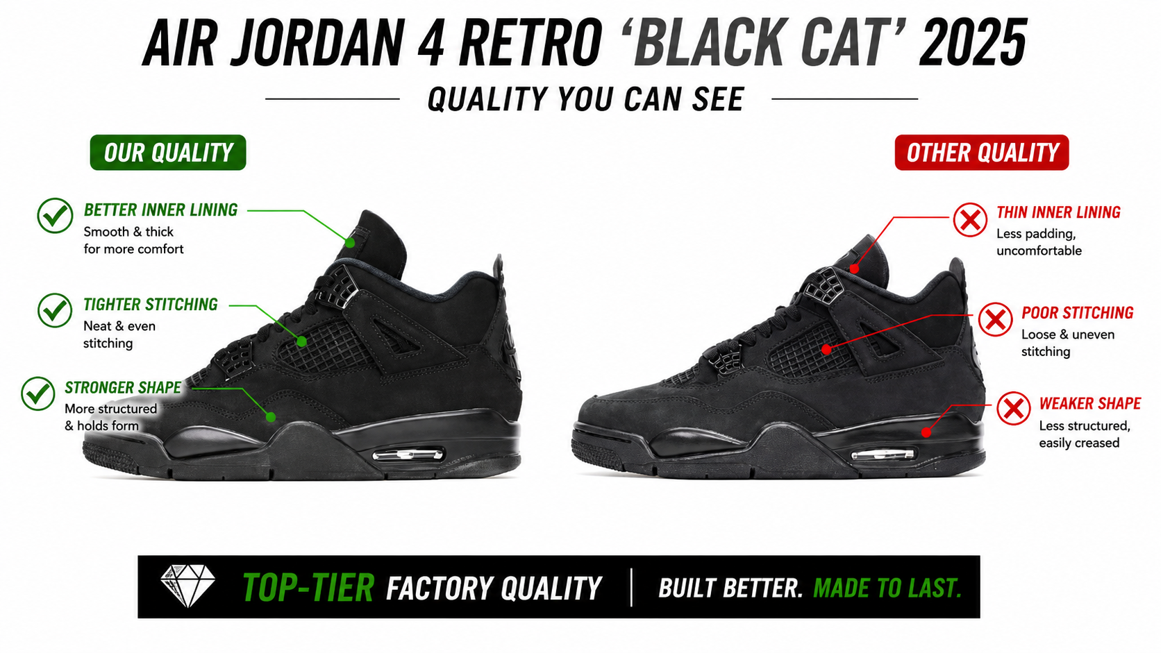 AIR JORDAN 4 RETRO 'BLACK CAT' 2025   FV5029-010