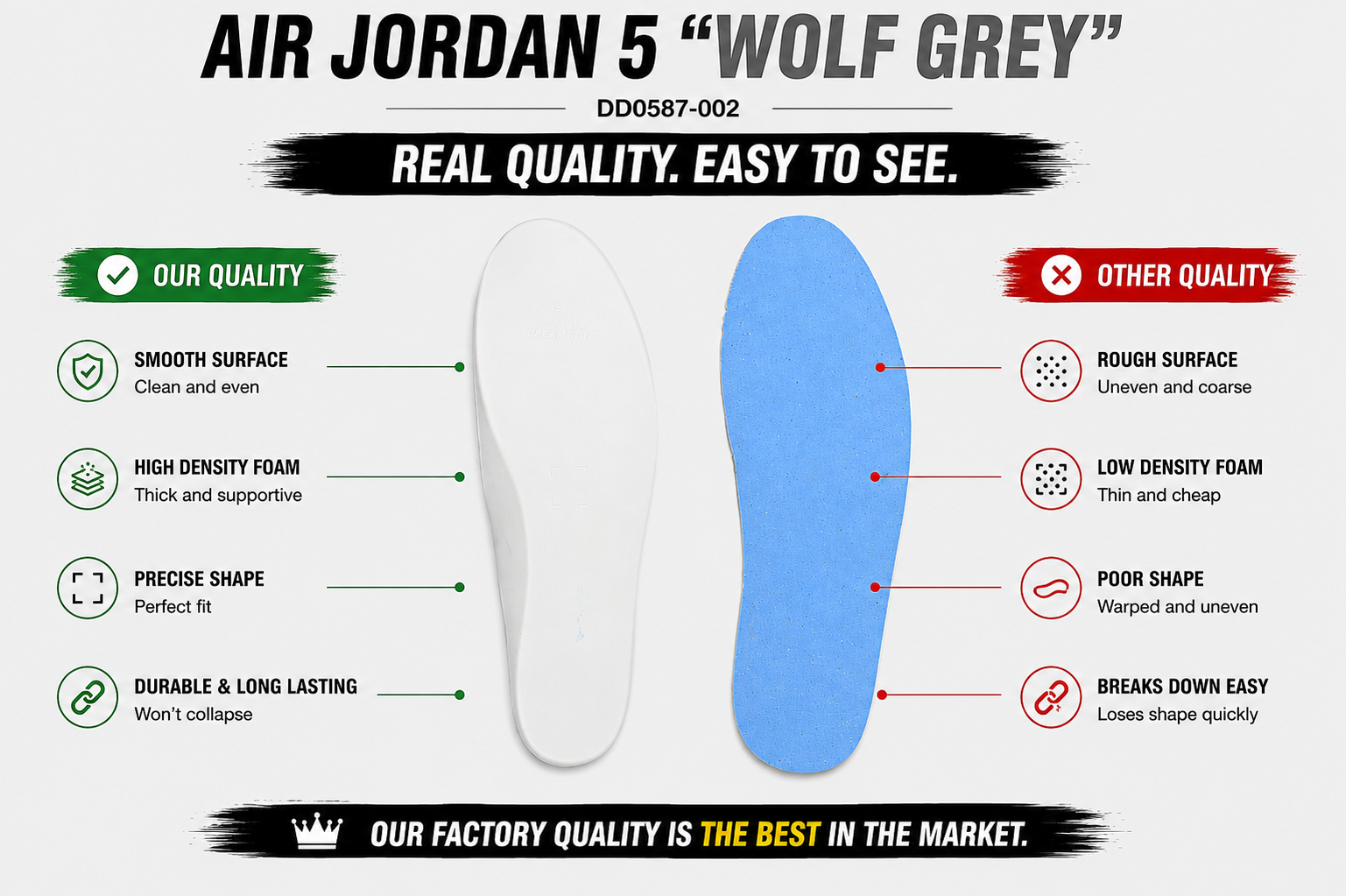 Air Jordan 5“Wolf Grey” DD0587-002