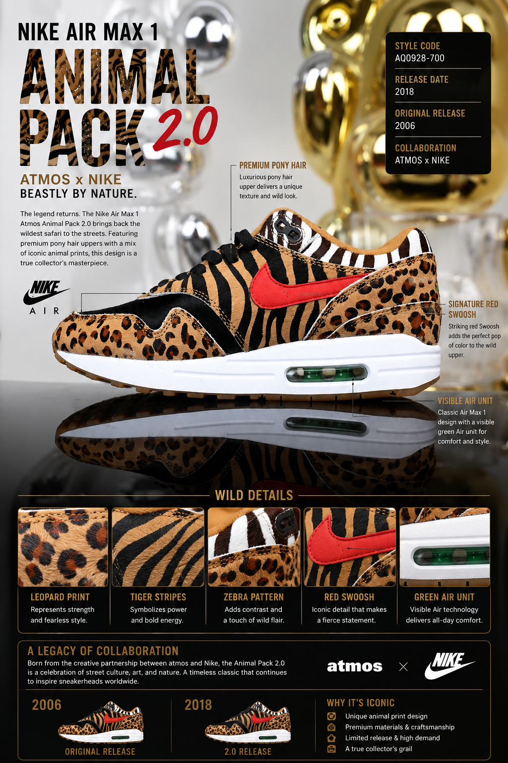 Nike Air Max 1 “Animal Pack 2.0