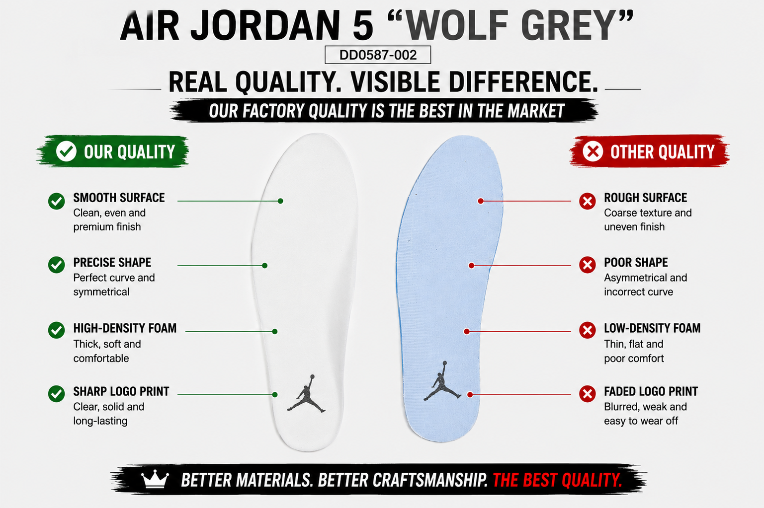 Air Jordan 5“Wolf Grey” DD0587-002
