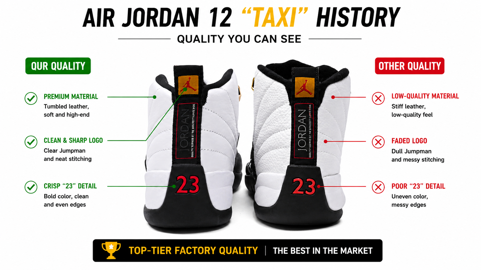 Air Jordan 12“Taxi”History  CT8013-117