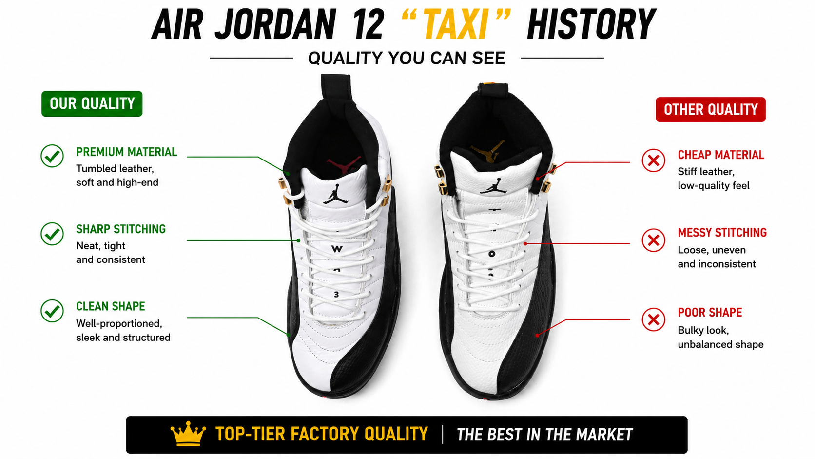 Air Jordan 12“Taxi”History  CT8013-117