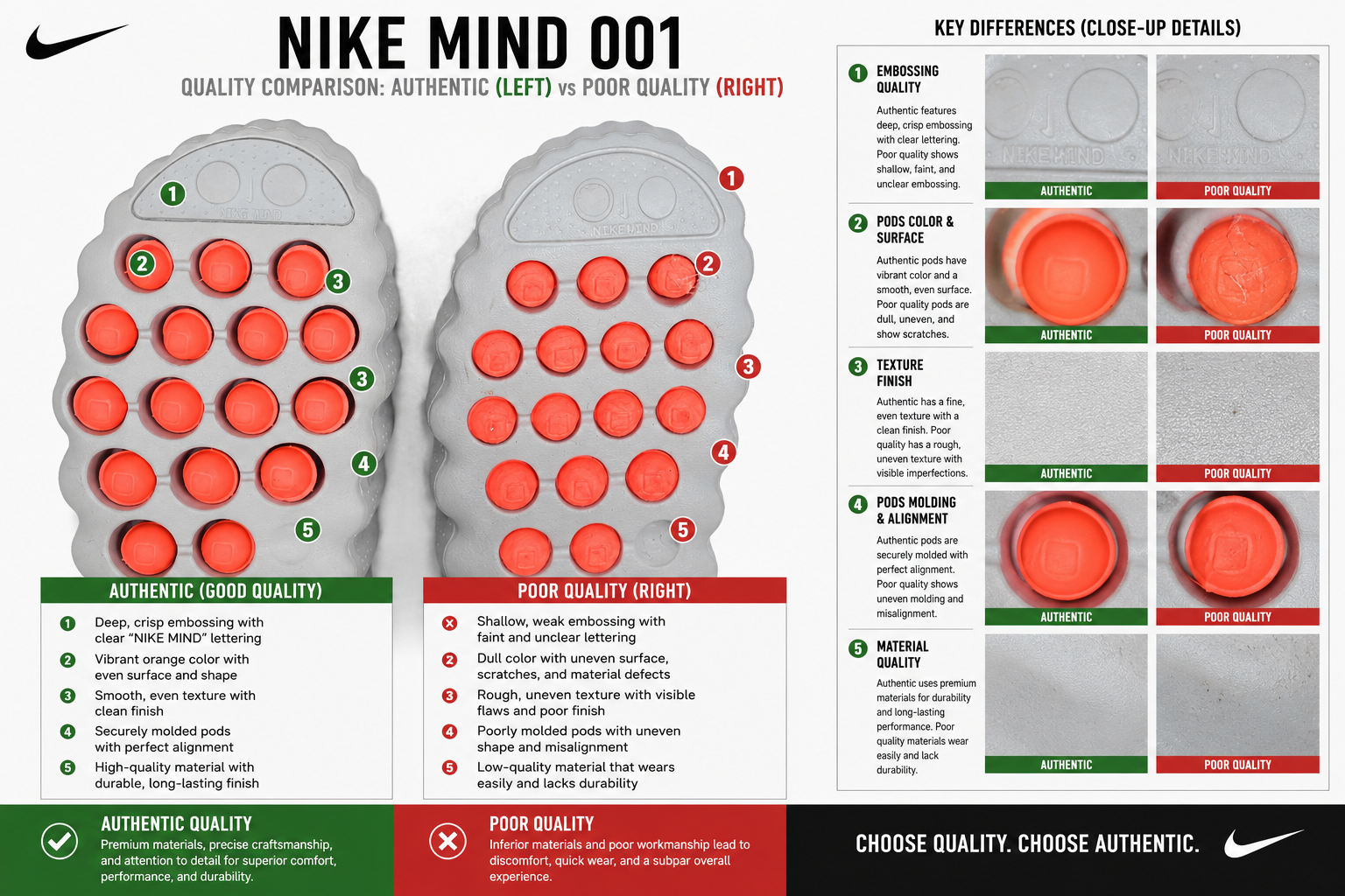 Nike Mind 001   HQ4307-003