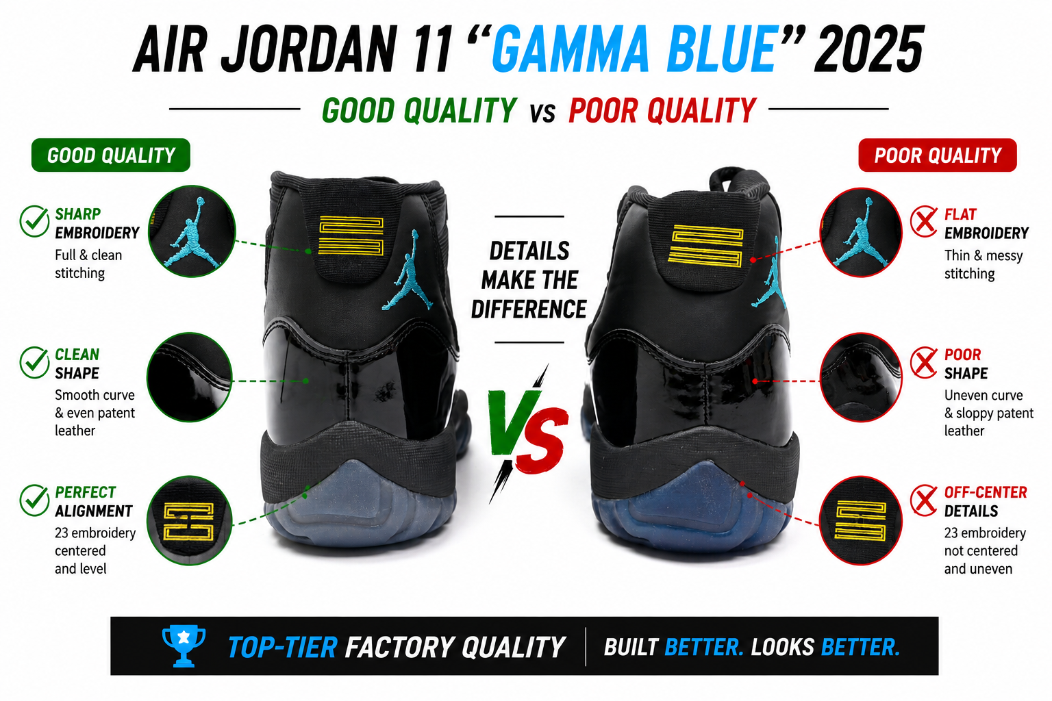 Air Jordan 11  Gamma Blue 2025  CT8012-047